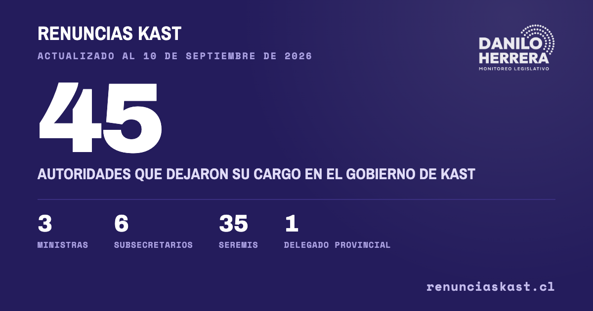 renunciaskast.cl